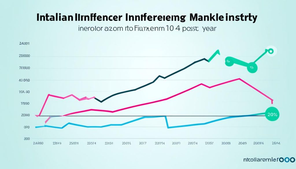 performance metrics
