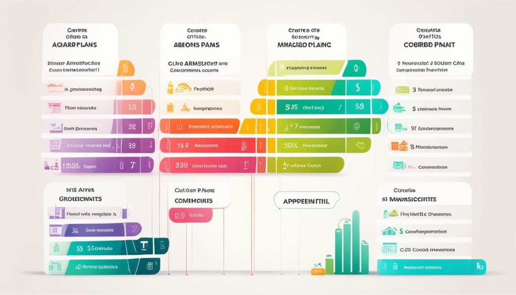 pricing model for Airbnb management services